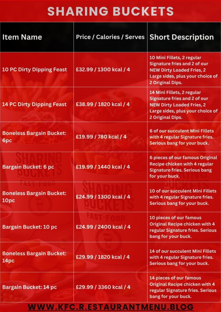 KFC Menu