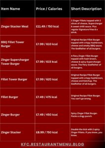 KFC Menu KFC Menu