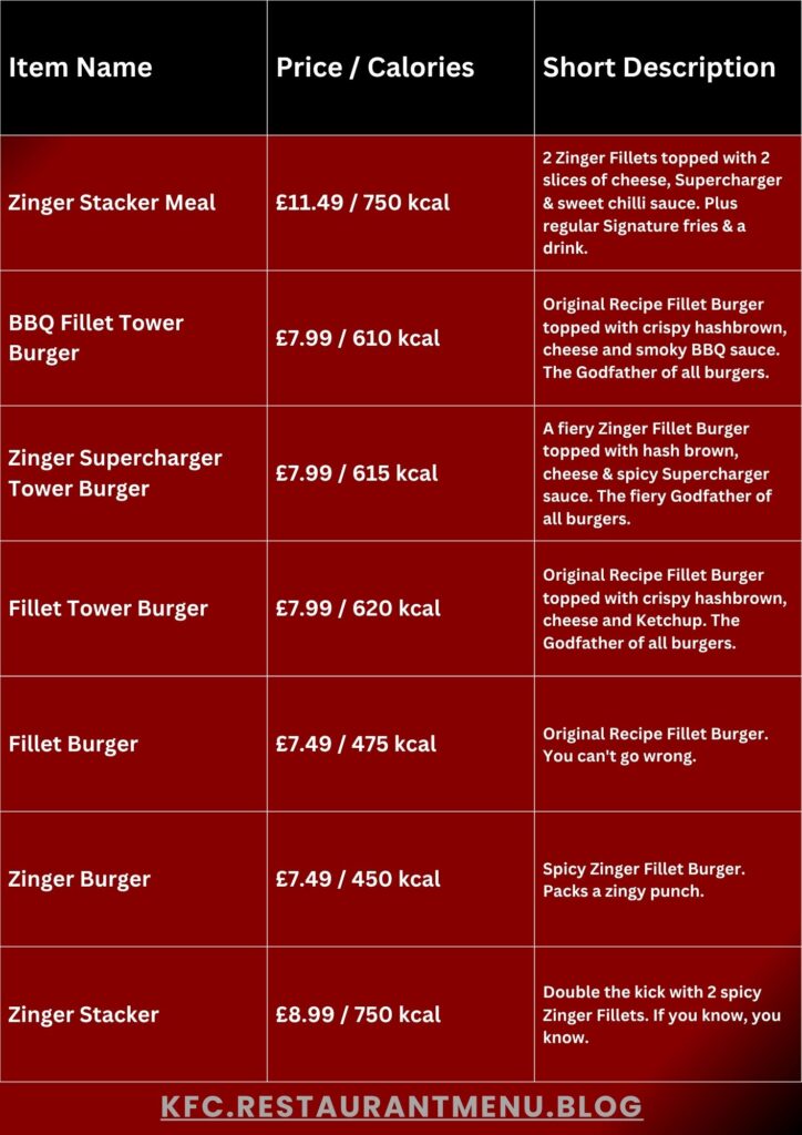 KFC Menu