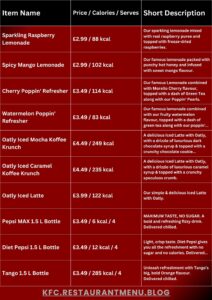KFC Menu KFC Menu