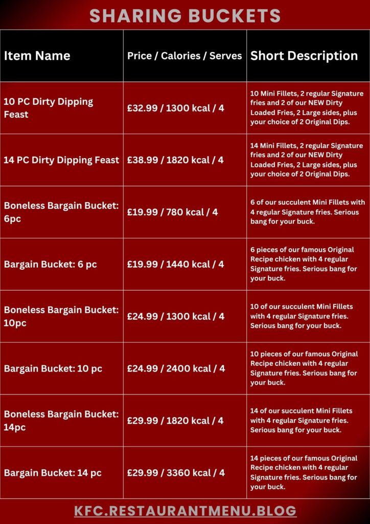 KFC Menu