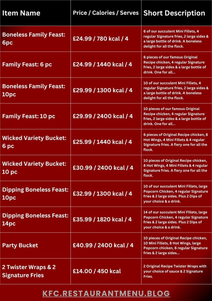 KFC Menu