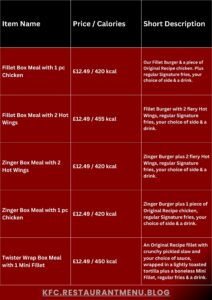 KFC Menu KFC Menu