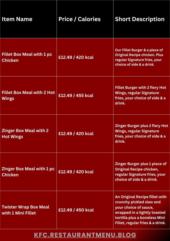 KFC Menu