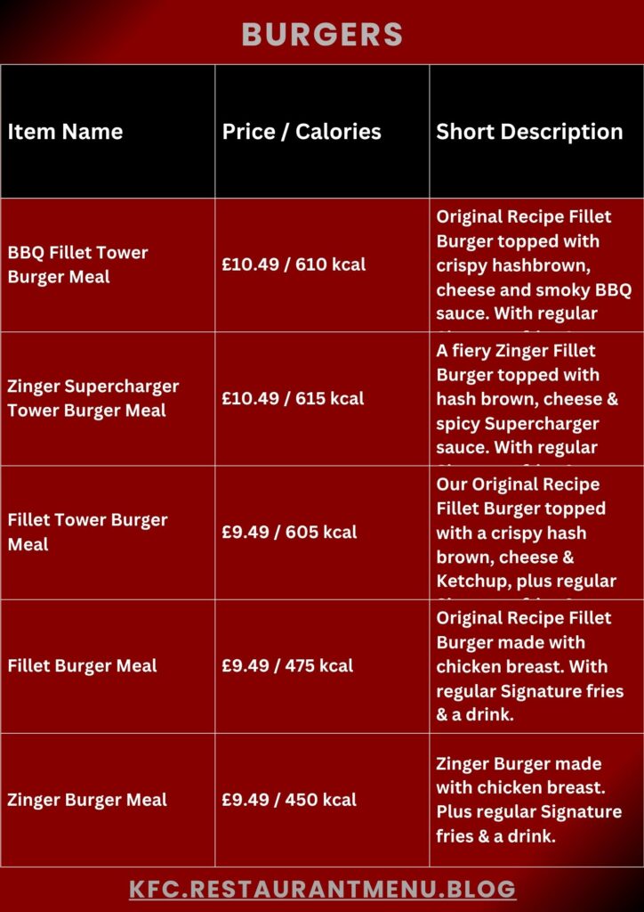 KFC Menu